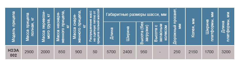 Таблица с характеристиками